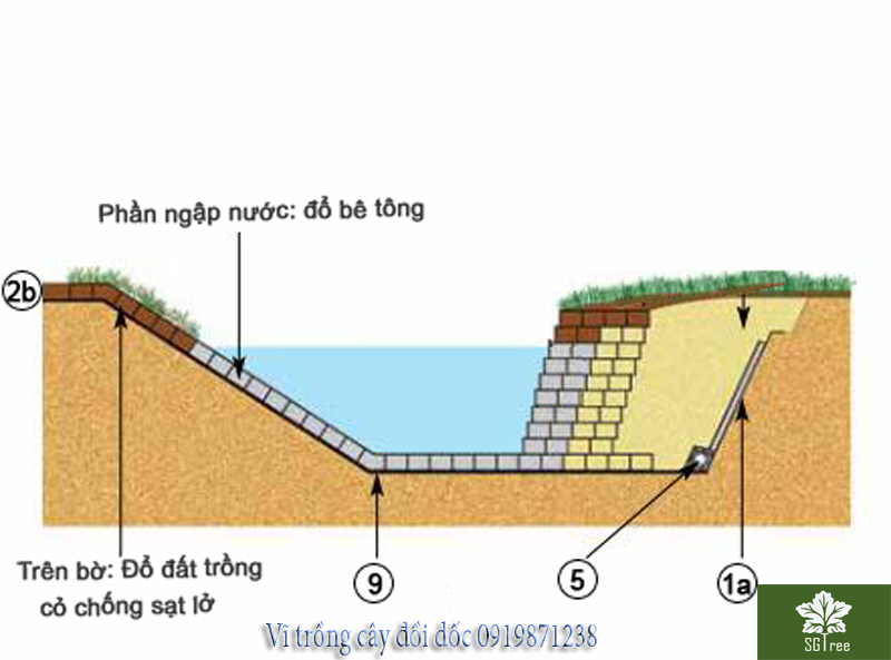 duongcongdeke2